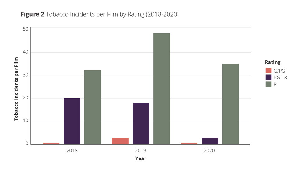 NORC 2022 Figure 2