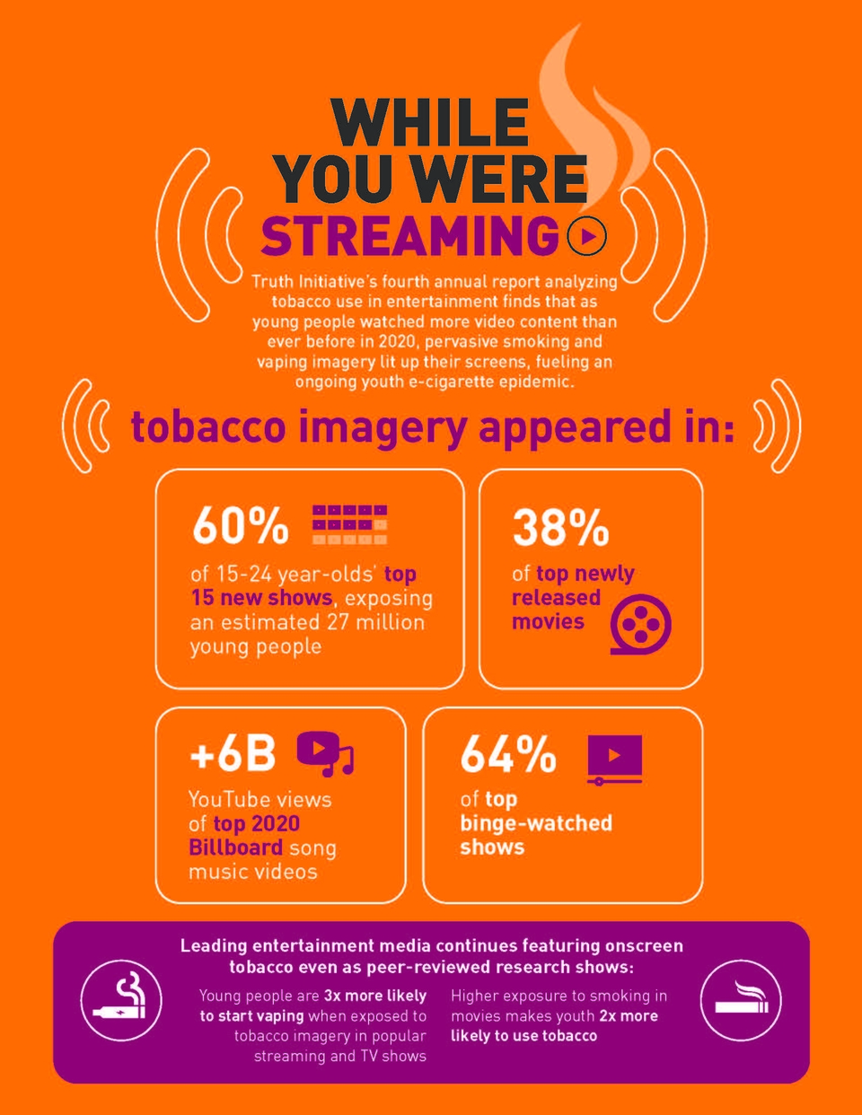 Nicotine on Demand Infographic